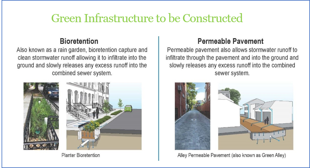 Rock Creek Green Infrastructure Project B